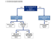 Das Organigramm der EHW AG